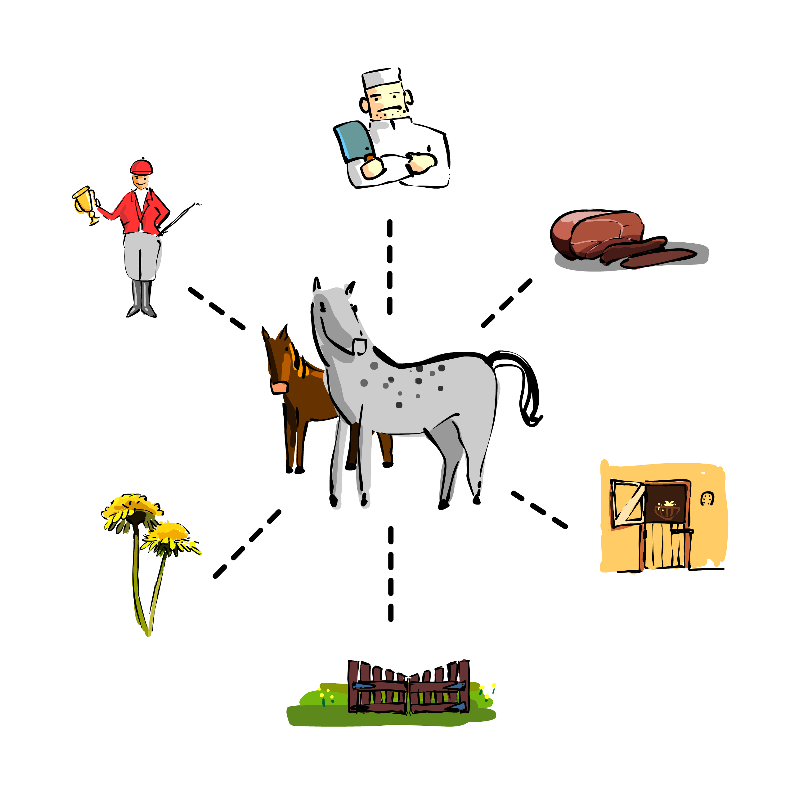 2007 Paarden...